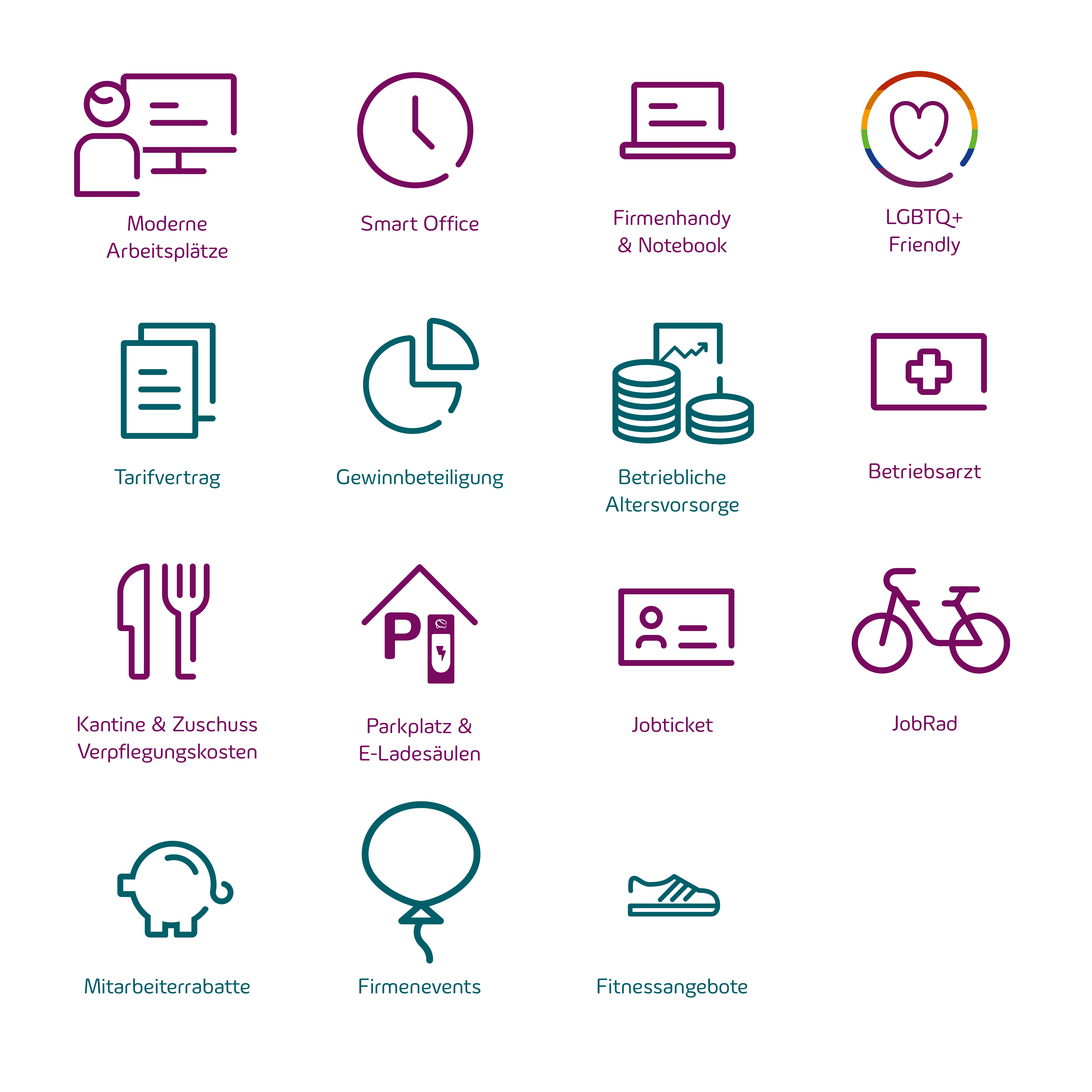 Grafik mit 15 Icons zu Mitarbeitervorteilen, u. a. moderne Arbeitsplätze, Smart Office, Firmenhandy, LGBTQ+ Friendly, Tarifvertrag, Gewinnbeteiligung, Altersvorsorge, Betriebsarzt, Kantine, Parkplatz, Jobticket, JobRad, Rabatte, Events, Fitness.